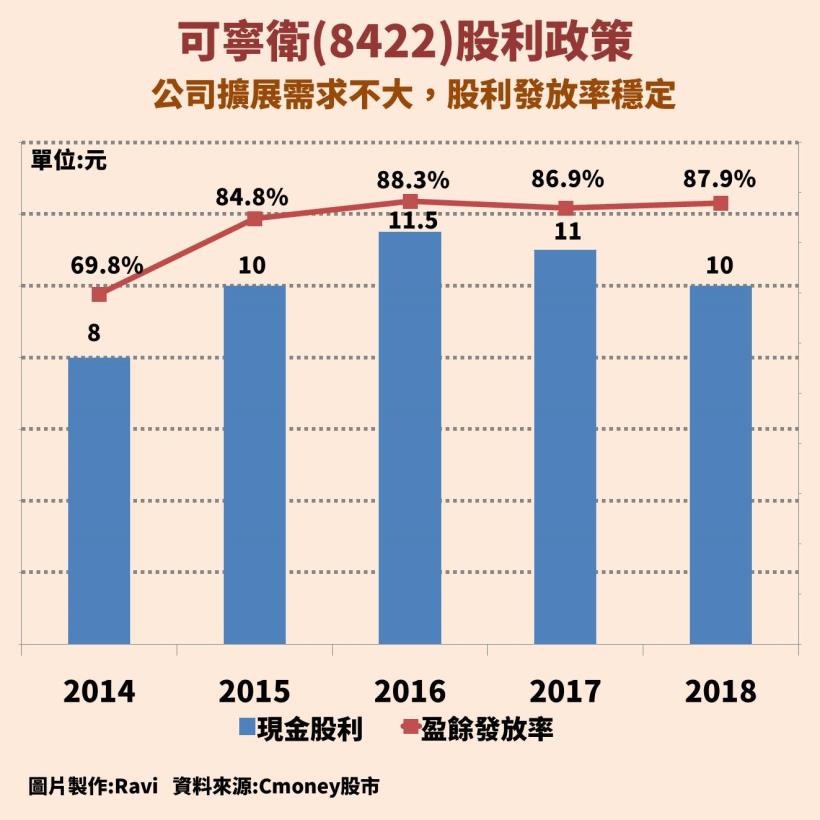 可寧衛(8422)：台灣事業廢棄物處理龍頭，環保商機無限大，股利連續 4 年發 10 塊以上