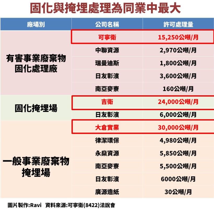 可寧衛(8422)：台灣事業廢棄物處理龍頭，環保商機無限大，股利連續 4 年發 10 塊以上