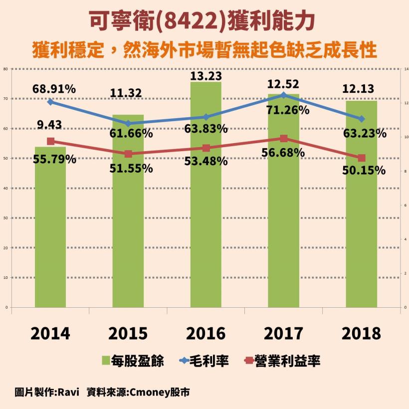 可寧衛(8422)：台灣事業廢棄物處理龍頭，環保商機無限大，股利連續 4 年發 10 塊以上