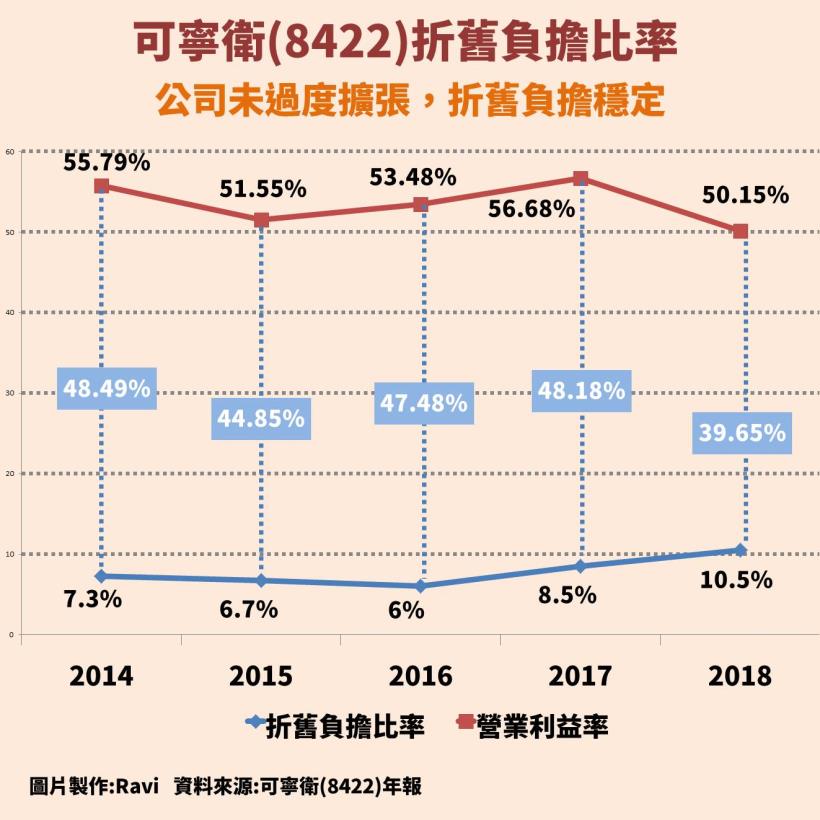 可寧衛(8422)：台灣事業廢棄物處理龍頭，環保商機無限大，股利連續 4 年發 10 塊以上