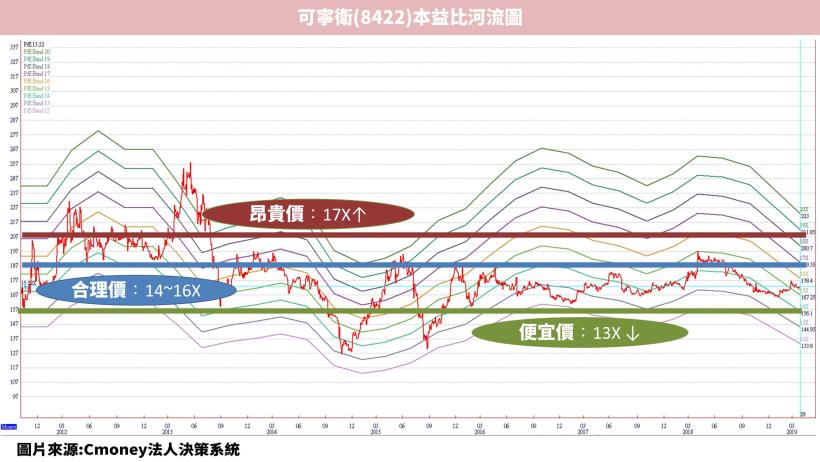 可寧衛(8422)：台灣事業廢棄物處理龍頭，環保商機無限大，股利連續 4 年發 10 塊以上