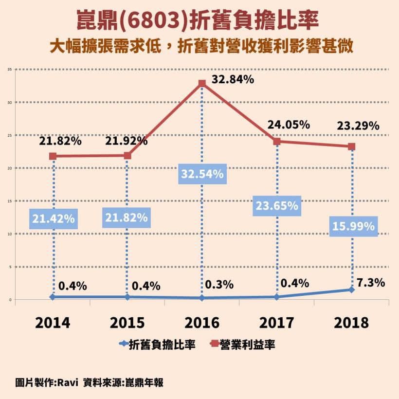 崑鼎(6803)：都市焚化爐運營龍頭，擁台灣唯二BOT焚化廠，股利連續 6 年發超過 9 塊