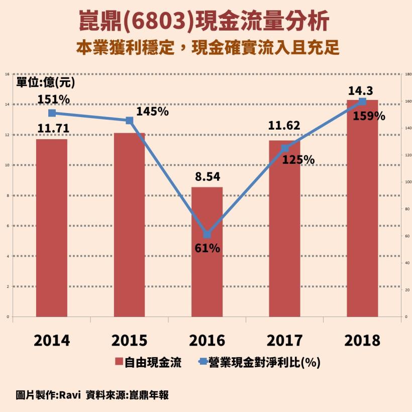 崑鼎(6803)：都市焚化爐運營龍頭，擁台灣唯二BOT焚化廠，股利連續 6 年發超過 9 塊