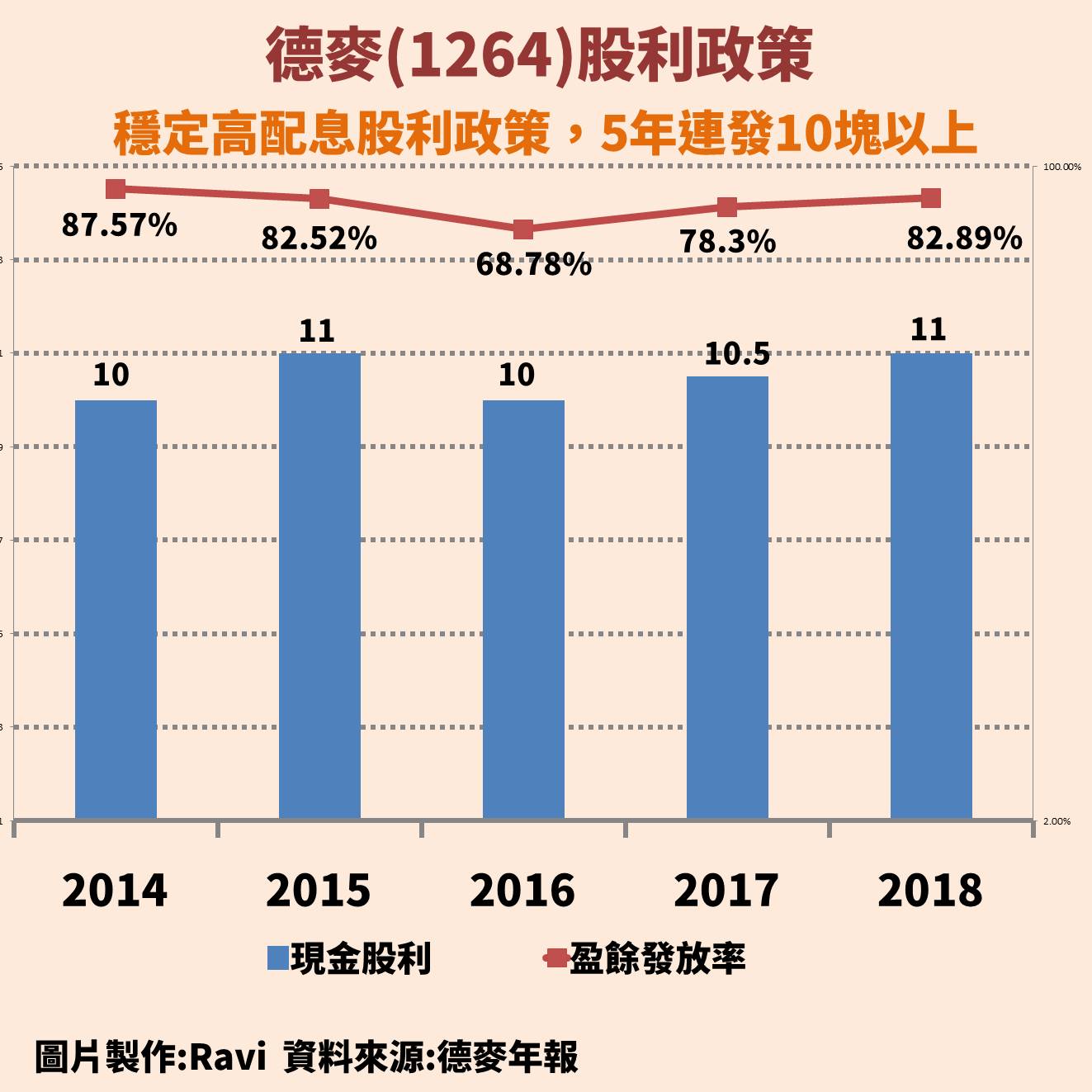 單筆重押」是投資人無法停損的關鍵，「分批買進」才能真正做到分散風險...