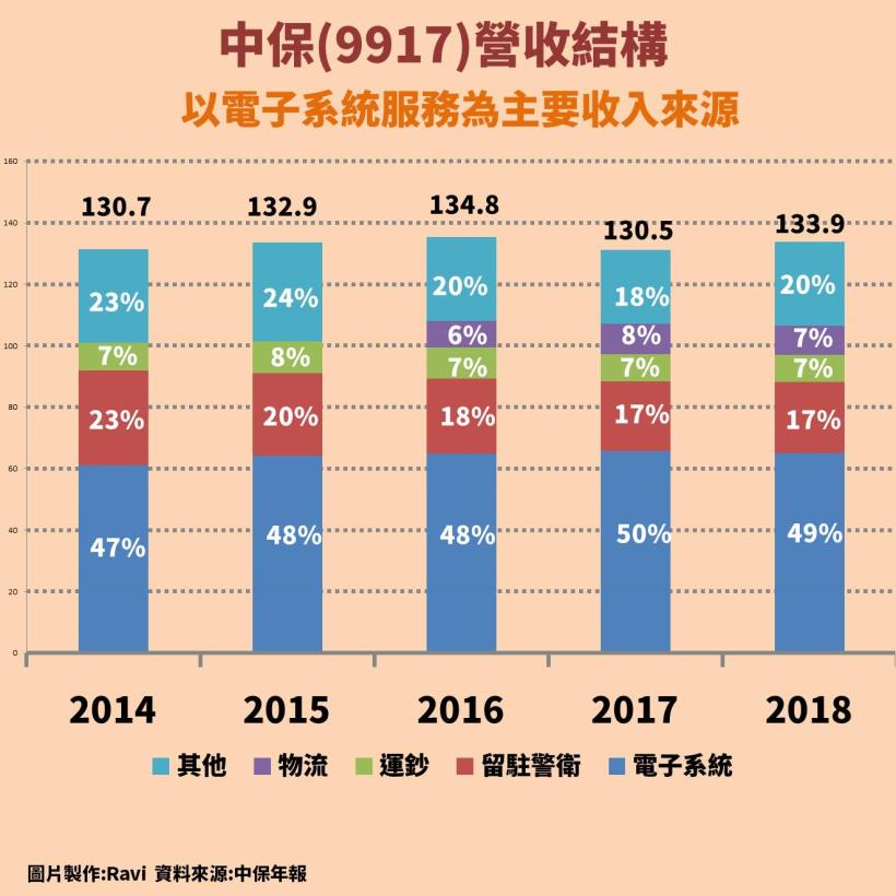 中保(9917)：保全業龍頭，智慧城市熱潮來襲，獲利成長關鍵看這「1」點...