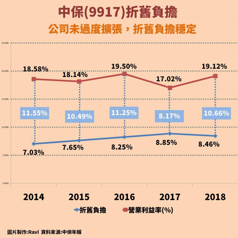 中保(9917)：保全業龍頭，智慧城市熱潮來襲，獲利成長關鍵看這「1」點...