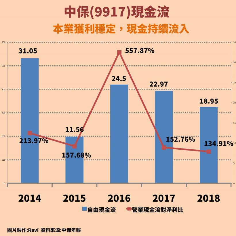 中保(9917)：保全業龍頭，智慧城市熱潮來襲，獲利成長關鍵看這「1」點...