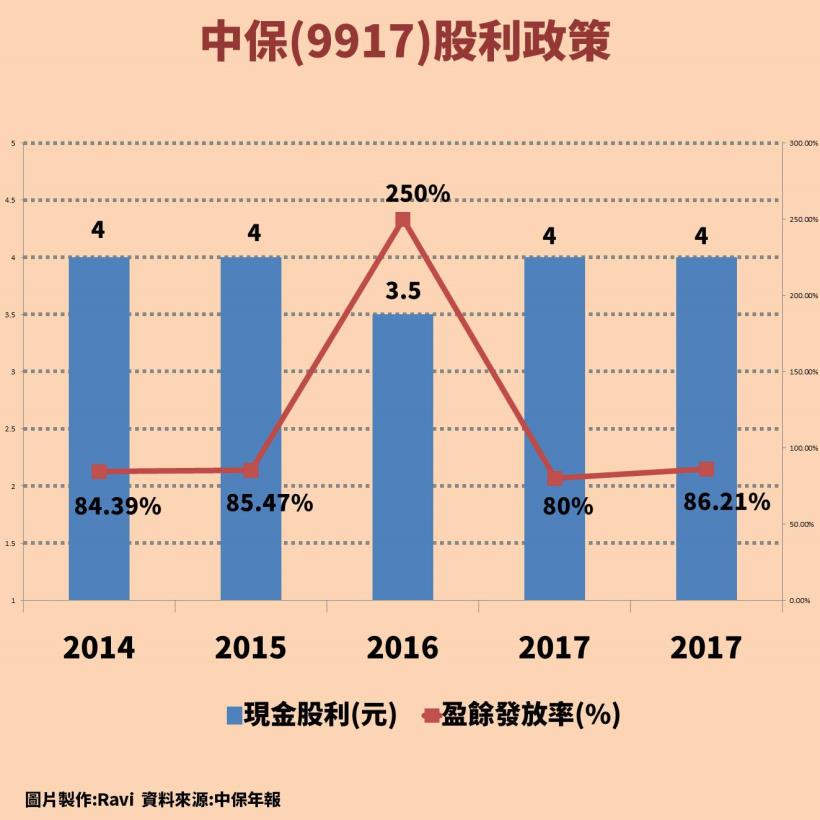 中保(9917)：保全業龍頭，智慧城市熱潮來襲，獲利成長關鍵看這「1」點...