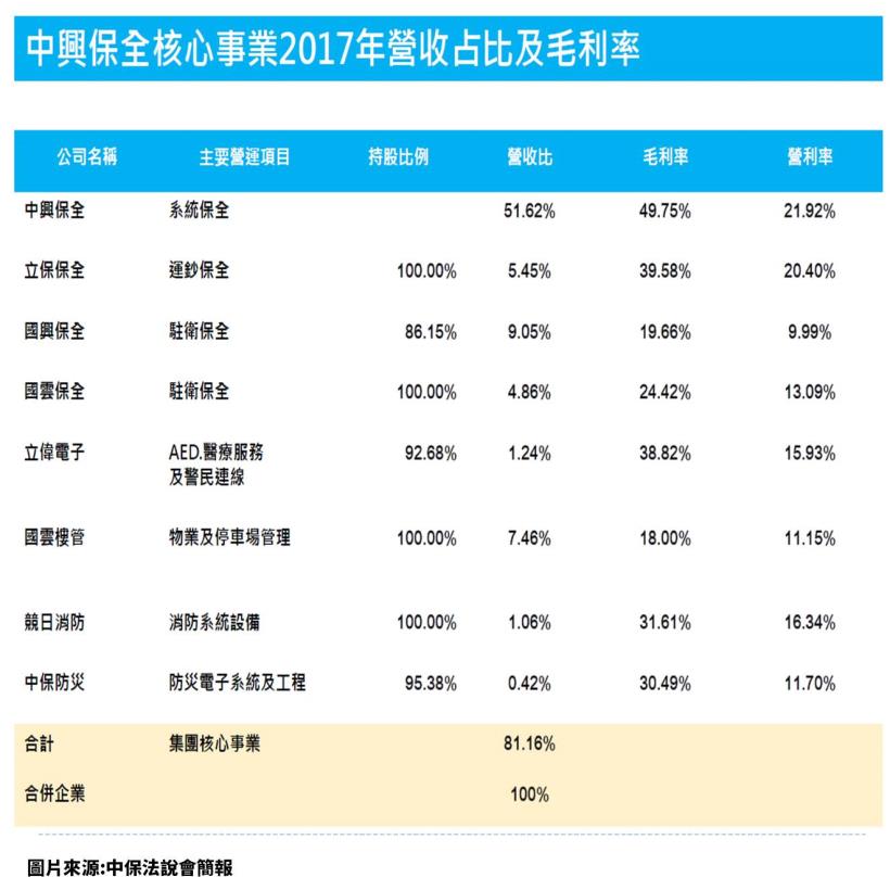 中保(9917)：保全業龍頭，智慧城市熱潮來襲，獲利成長關鍵看這「1」點...