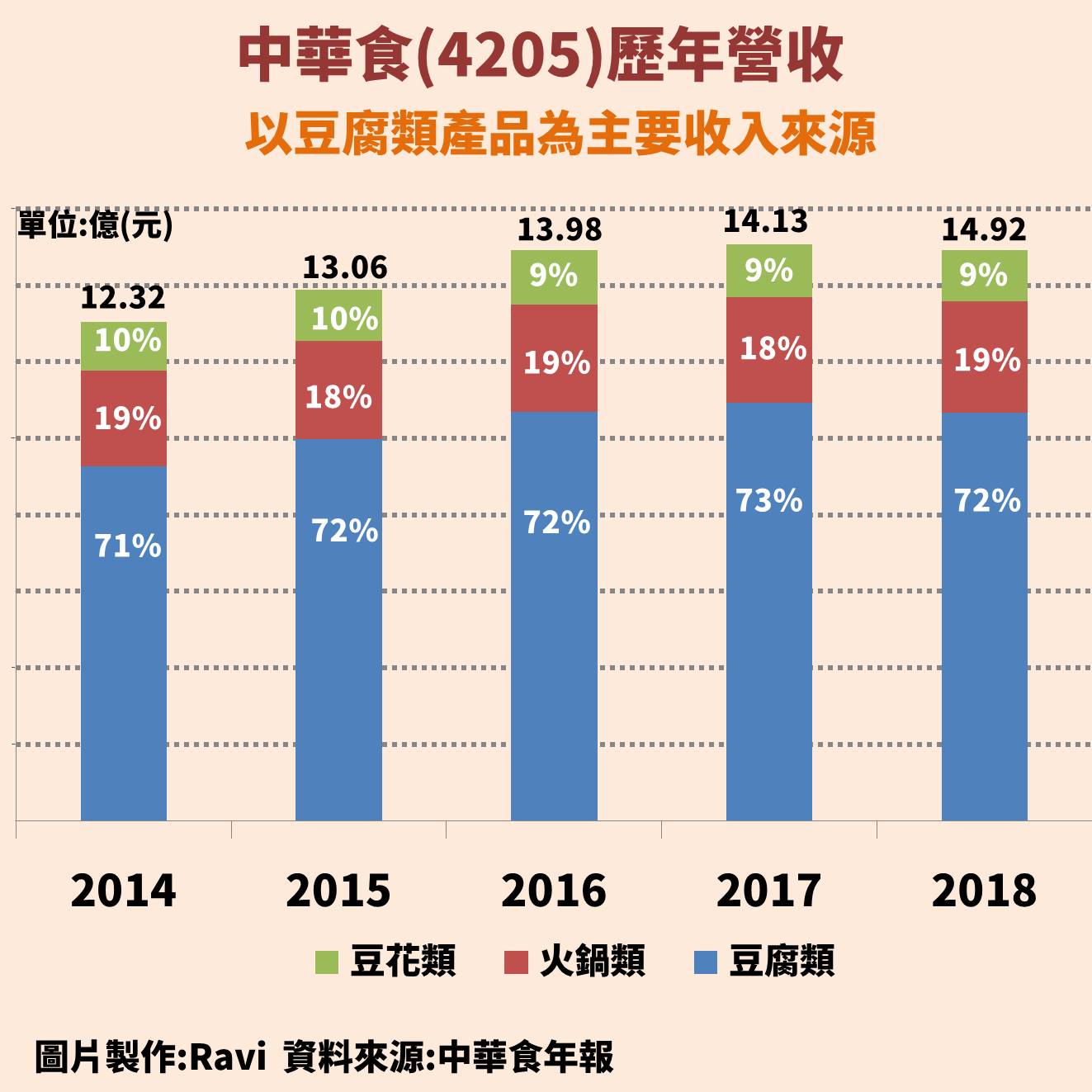 盤中快要漲停的個股，能追嗎？「50 道股市難題」...必看！