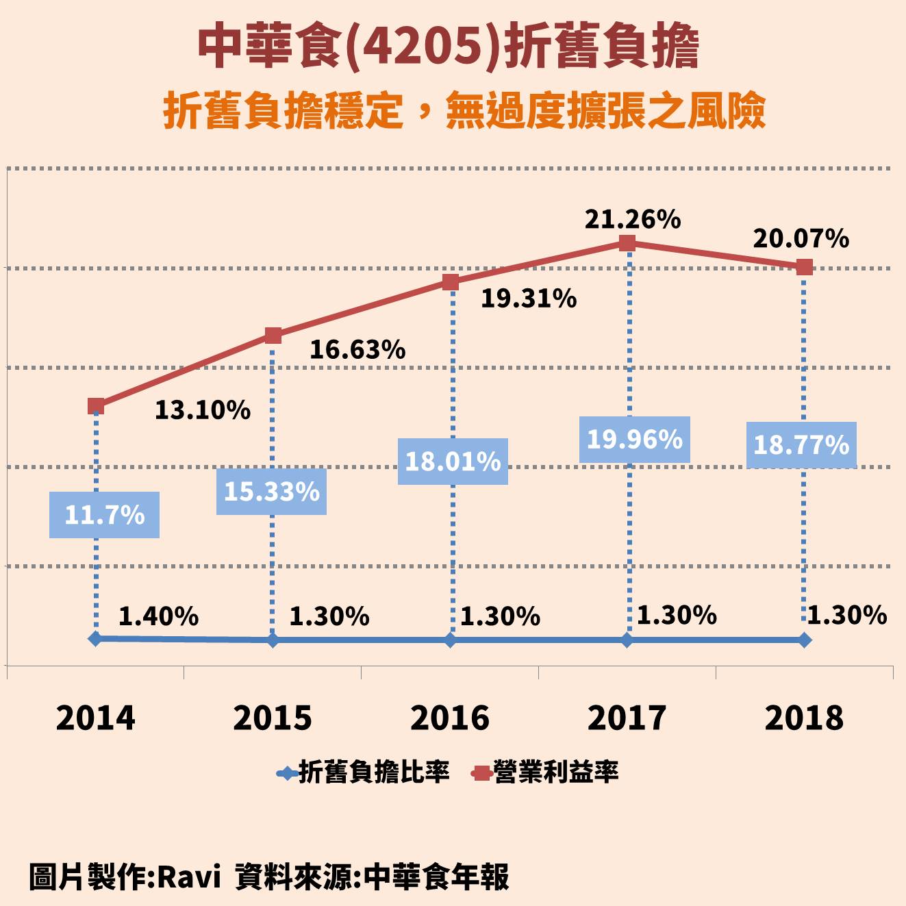 盤中快要漲停的個股，能追嗎？「50 道股市難題」...必看！