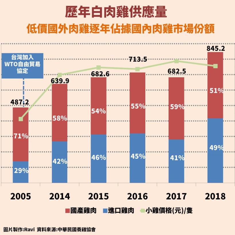 卜蜂(1215)：飼料肉品龍頭，養雞也用大數據，EPS 六年成長近 300 ％