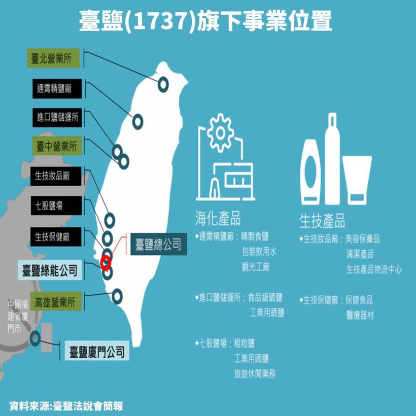 臺鹽(1737)：台灣鹽業龍頭，多角經營的自動化製鹽公司，EPS 五年成長 200％