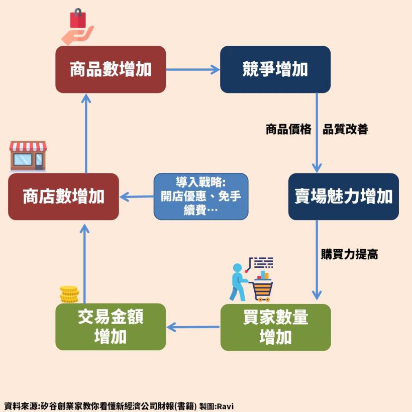 數字(5287)：虛擬寶物交易平台龍頭，多角化經營的網路媒合平台公司