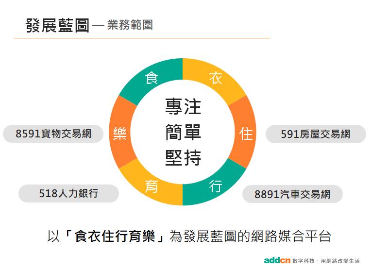 數字(5287)：虛擬寶物交易平台龍頭，多角化經營的網路媒合平台公司