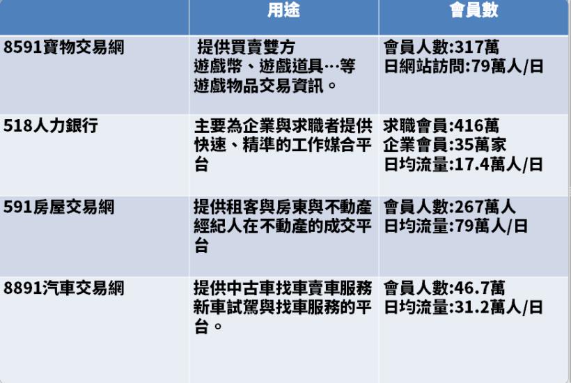 數字(5287)：虛擬寶物交易平台龍頭，多角化經營的網路媒合平台公司