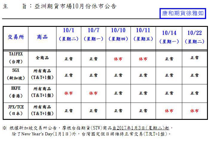 2019亞洲期貨市場10月份休市公告@台中康和期貨徐雅如RuRu線上開戶