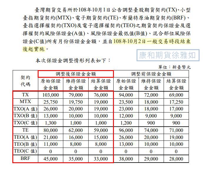 台灣期交所108/10/2一般交易時段結束後調整大台/小台/電子期/布蘭特原油期貨/選擇權保證金