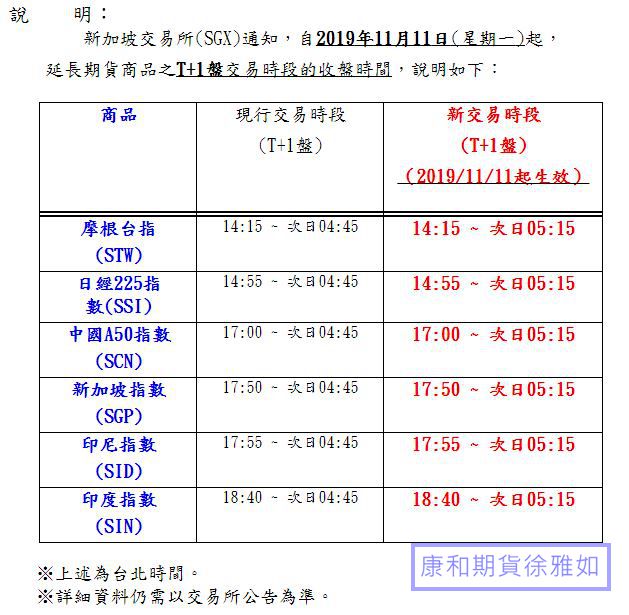 新加坡交易所期貨商品之T+1盤交易時段異動公告@康和期貨台中營業員徐雅如RuRu