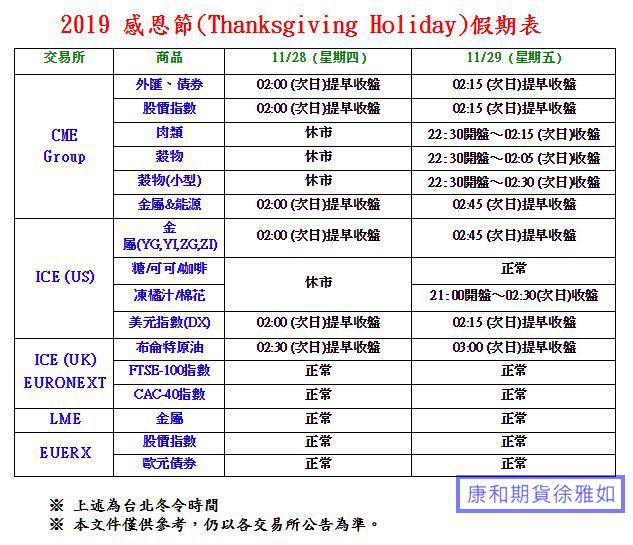 2019感恩節(Thanksgiving Holiday)假期表@台中康和期貨徐雅如RuRu期貨選擇