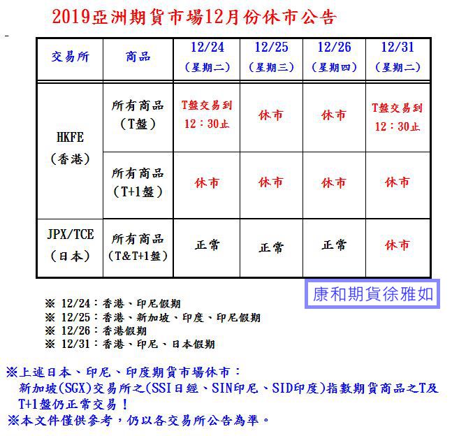 2019亞洲期貨市場12月份休市公告@台中康和期貨徐雅如RuRu期貨選擇權海期手續費