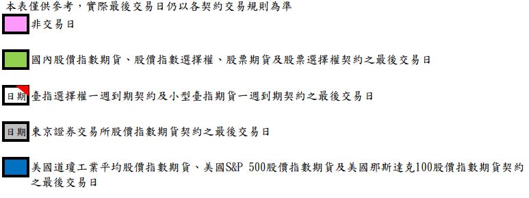 【2020年期貨行事曆】期貨選擇權結算日封關元旦二二八紀念日兒童清明勞動節端午節國慶@康和期貨徐雅如