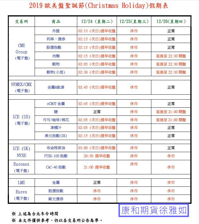 2019歐美盤聖誕節(Christmas Holiday)假期表@台中康和期貨徐雅如期貨選擇權海期