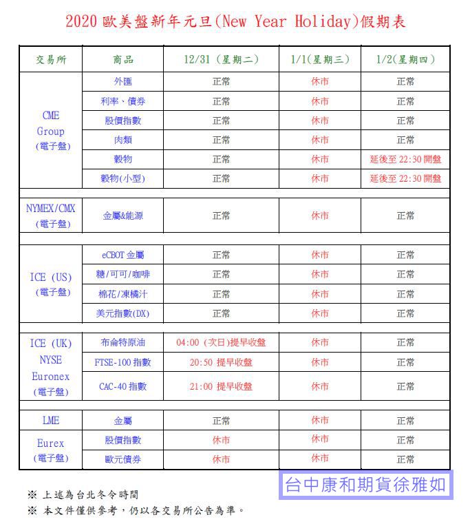 2020 歐美盤新年元旦(New Year Holiday)假期@台中康和期貨徐雅如線上開戶
