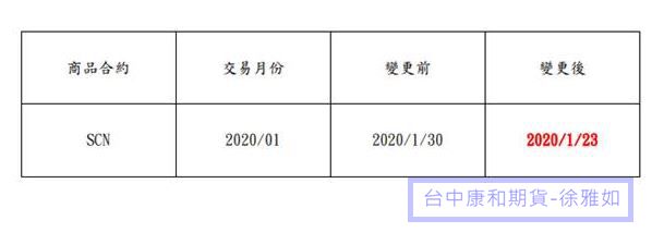 SGX 新加坡交易所A50指數(SCN)1月合約最後交易日變更@康和期貨台中營業員徐雅如