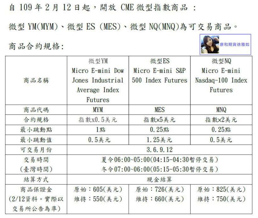 康和期貨開放CME微型指數商品(MYM,MES,MNQ)交易@台中康和期貨徐雅如期貨選擇權海期手續費