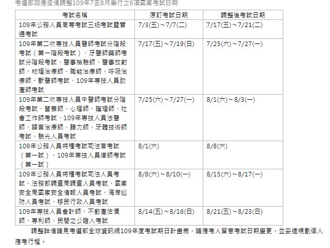 疫情影響又一波！考選部宣布國考延後半個月@@康和期貨台中營業員RuRu徐雅如