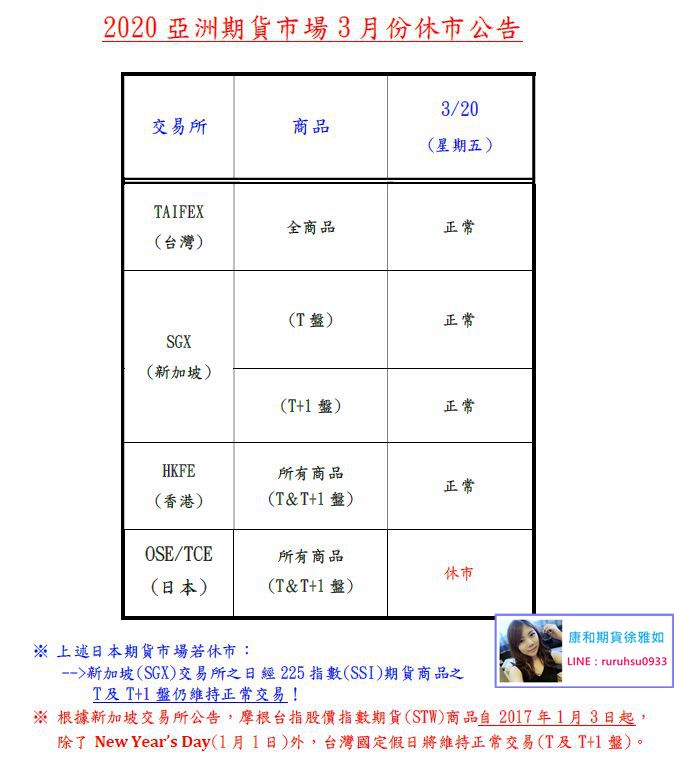 2020亞洲期貨市場3月份休市公告@台中康和期貨徐雅如RuRu期貨選擇權海期手續費