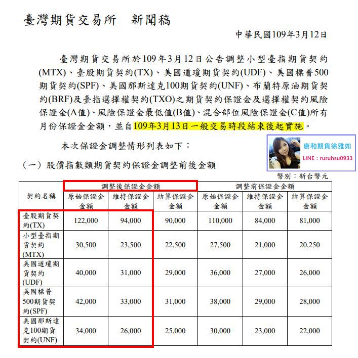 台灣期交所109/3/13早盤結束後調整大台/小台/選擇權/美國道瓊/布蘭特原油期貨/美國標普/美國