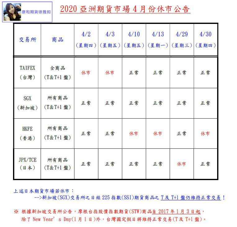 2020亞洲期貨市場4月份休市公告@台中康和期貨徐雅如RuRu期貨選擇權海期手續費