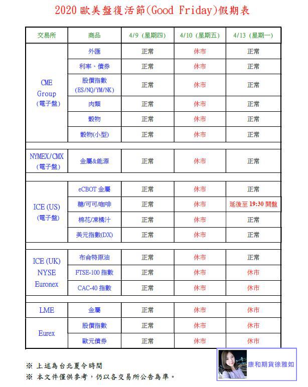 2020歐美盤復活節(Good Friday)假期公告@台中康和期貨徐雅如期貨選擇權海期手續費