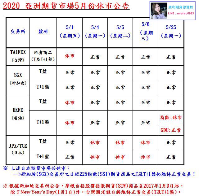 2020亞洲期貨市場5月份休市公告@台中康和期貨徐雅如期貨選擇權海期手續費