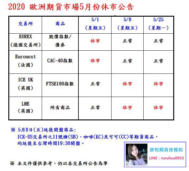 2020歐洲期貨市場5月份休市公告@期貨選擇權海期開戶找康和期貨RuRu徐雅如
