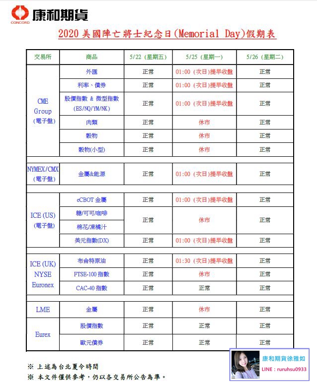 2020美國陣亡將士紀念日(Memorial Day)假期公告@期貨選擇權海期開戶找康和期貨徐雅如