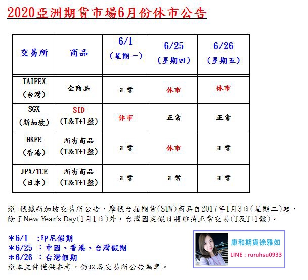 亞洲期貨市場6月份休市公告@台中康和期貨徐雅如期貨選擇權海期手續費