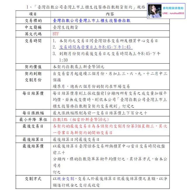 臺灣期交所新商品上市- 永續期貨及生技期貨合約規格交易單位交易時間交割月份保證金@康和期貨手續費洽詢