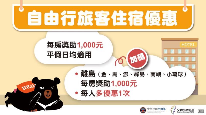 【2020安心旅遊補助懶人包】7/1起~安心旅遊5大獎助方案＆申請方法一次看＠台中康和期貨徐雅如