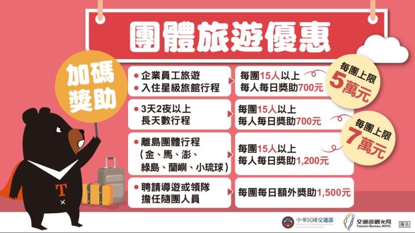 【2020安心旅遊補助懶人包】7/1起~安心旅遊5大獎助方案＆申請方法一次看＠台中康和期貨徐雅如