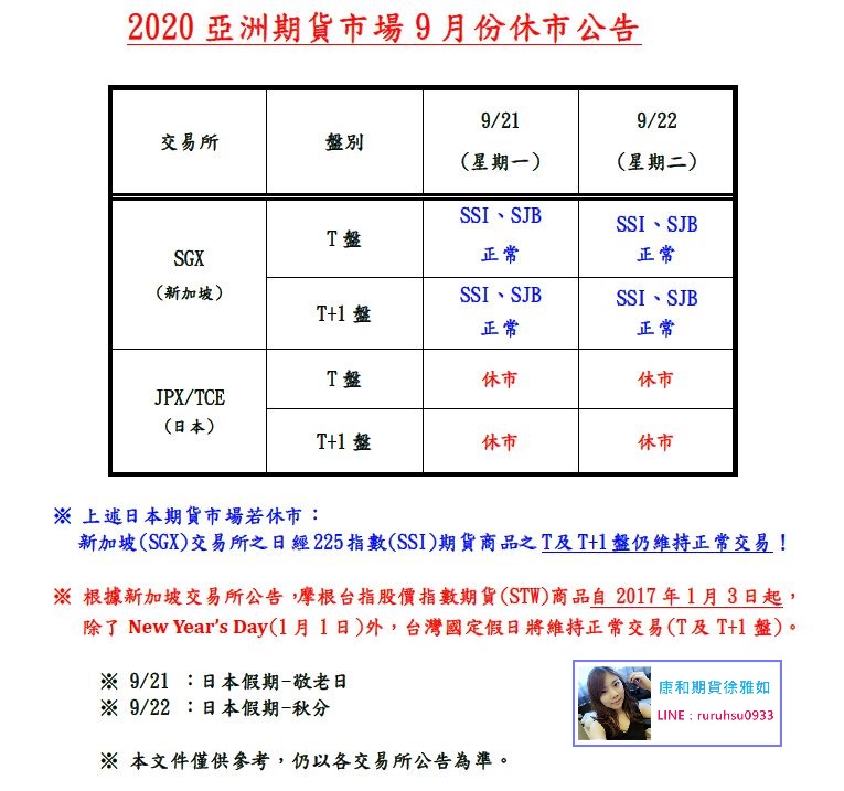 亞洲期貨市場9月份休市公告@台中康和期貨徐雅如期貨選擇權海期手續費