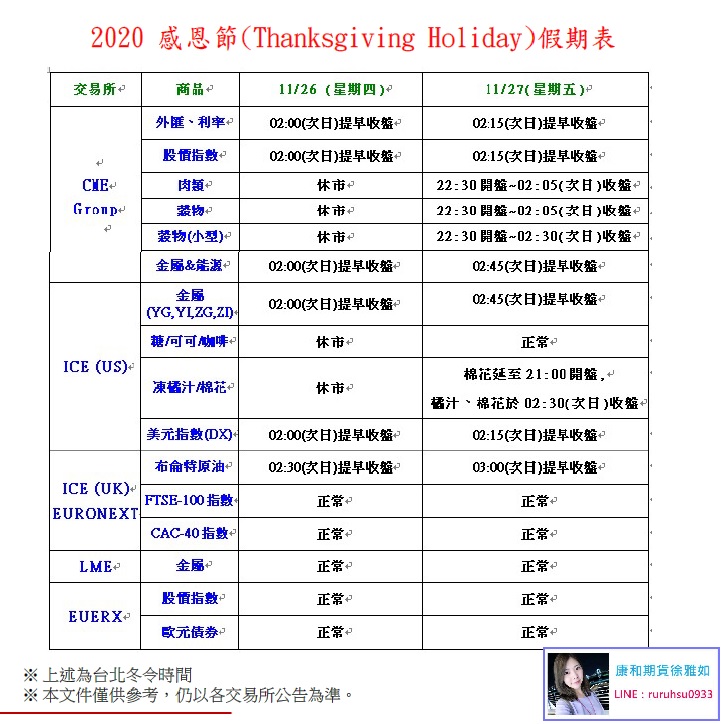 2020/11感恩節(Thanksgiving Holiday)假期表@台中康和期貨徐雅如期貨選擇權