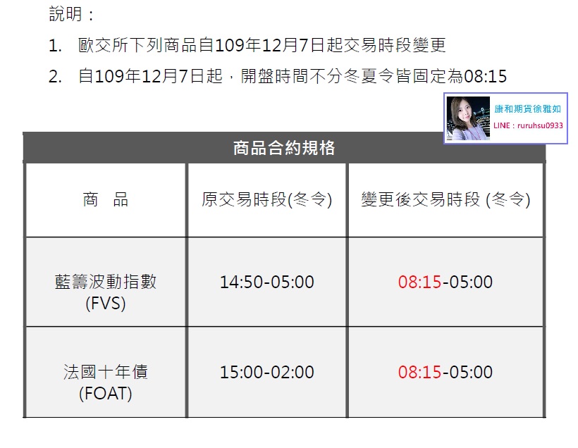 2020/12/7起歐交所部份商品交易時段變更@24小時APP開戶低價手續費線上開徐雅如