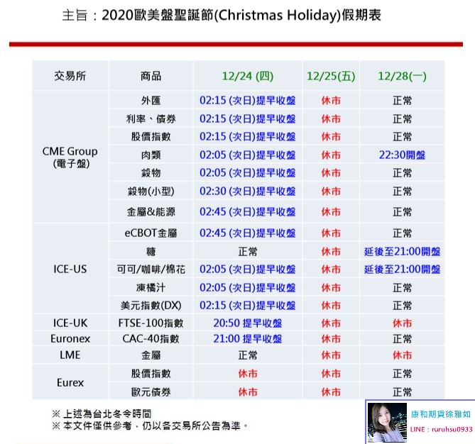 2020/12月歐美盤聖誕節(Christmas Holiday)假期表@台中康和期貨徐雅如期貨選擇