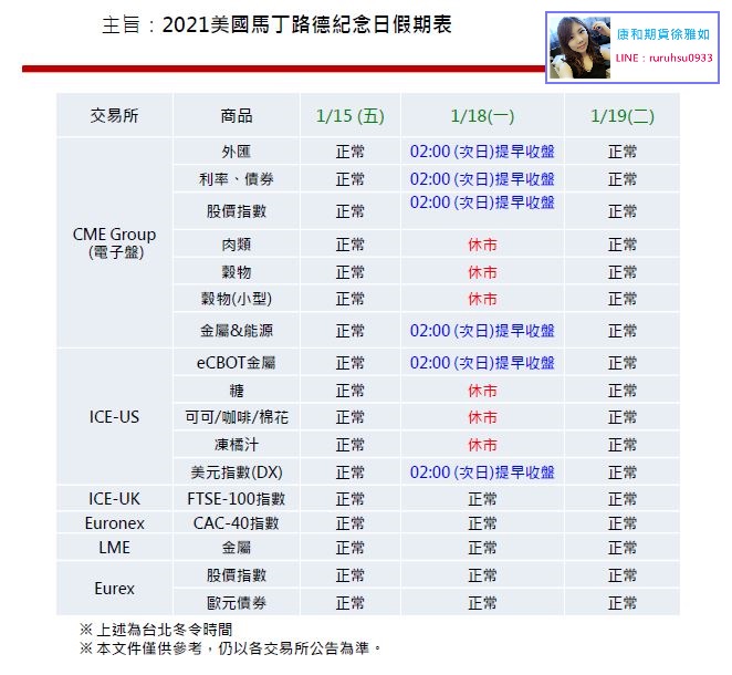 2021/01馬丁路德紀念日假期表@24小時APP開戶低價手續費線上開徐雅如