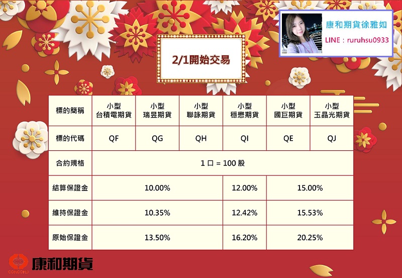 2/1新增股期-小型台積電小型瑞昱小型聯詠小型穩懋小型國巨小型玉晶光裕民台勝科/合約規格/保證金@期貨開戶請私訊徐雅如