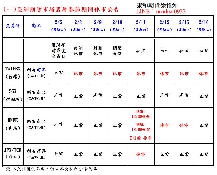 2021年亞洲期貨市場農曆春節期間休市公告@康和期貨國內外期貨選擇權優惠徐雅如