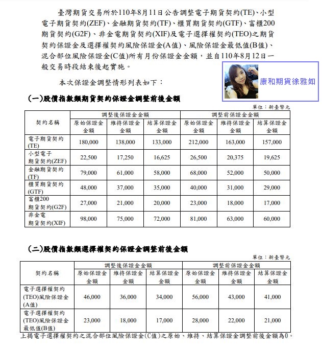 8/13調整電子期貨、小型電子期、金融期、富櫃200期、櫃買期等期貨保證金@期貨選擇權海期開戶找康和期貨徐雅如#期貨選擇